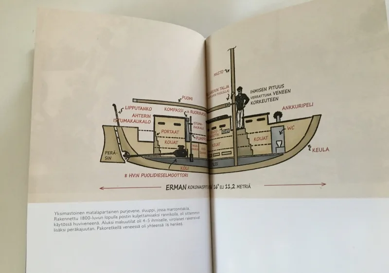 Viikko 23: kivaa vaivoista huolimatta